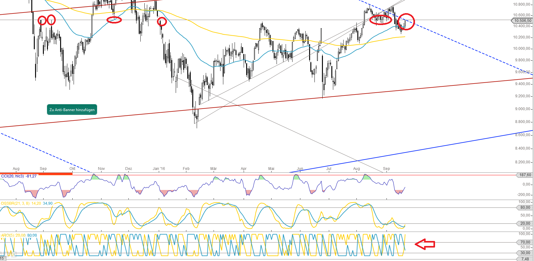 Gold und weitere interessante Anlagemöglichkeiten. 940574