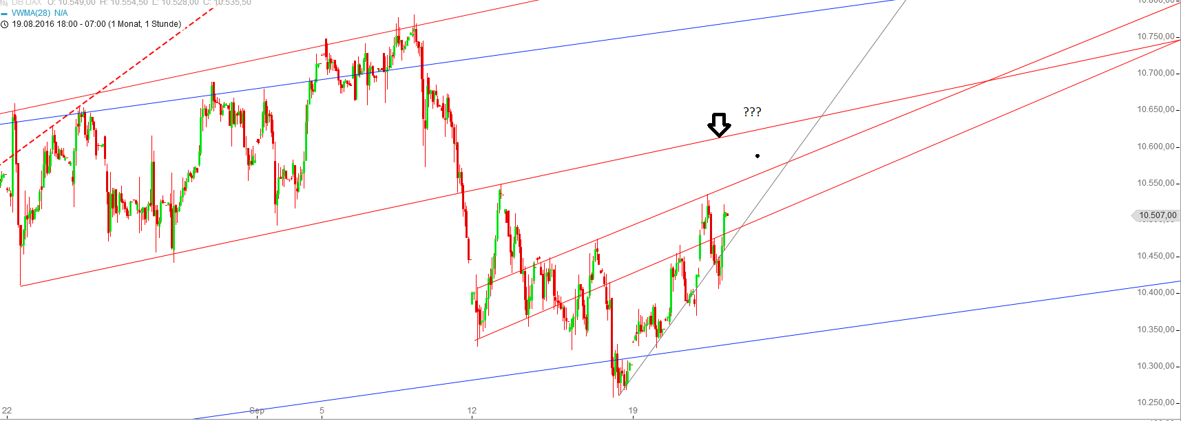 Gold und weitere interessante Anlagemöglichkeiten. 940772