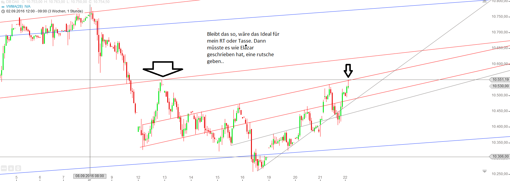 Gold und weitere interessante Anlagemöglichkeiten. 940806