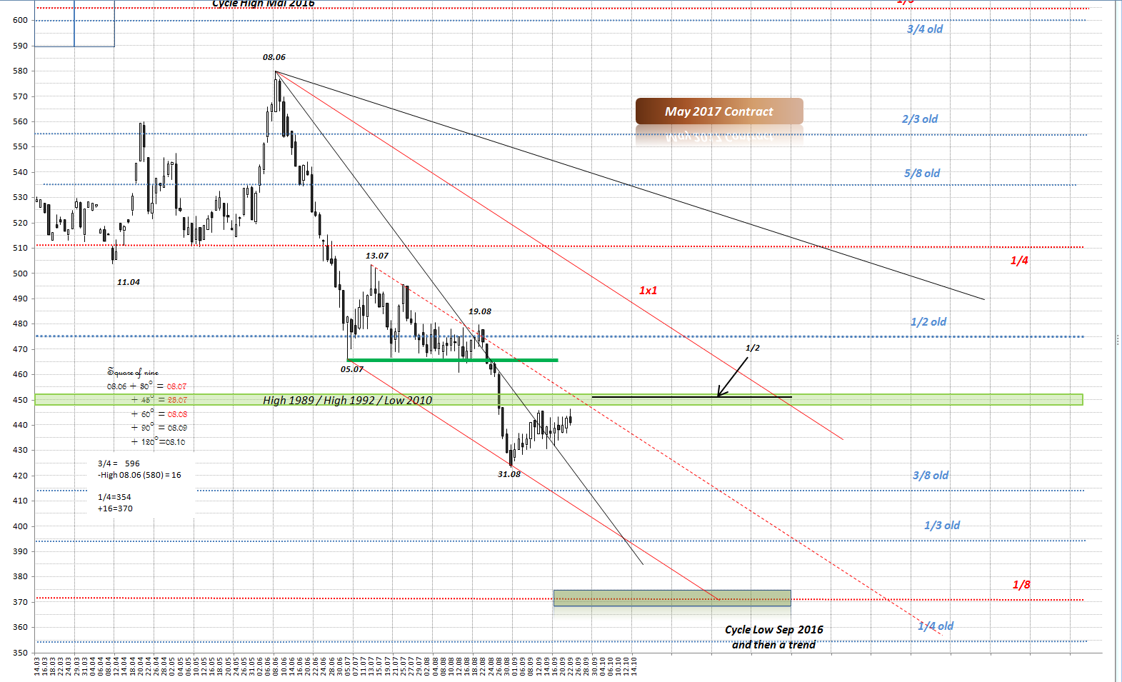 Thread für Kaffee, Zucker und Weizen 940949