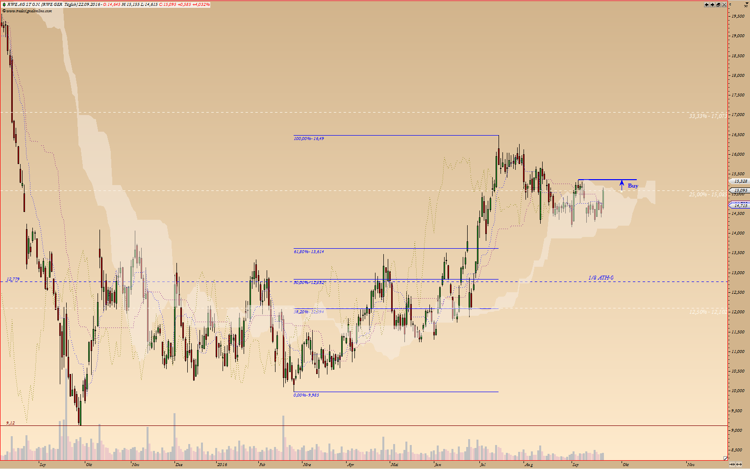 Kraft Foods - ChartTec 940962