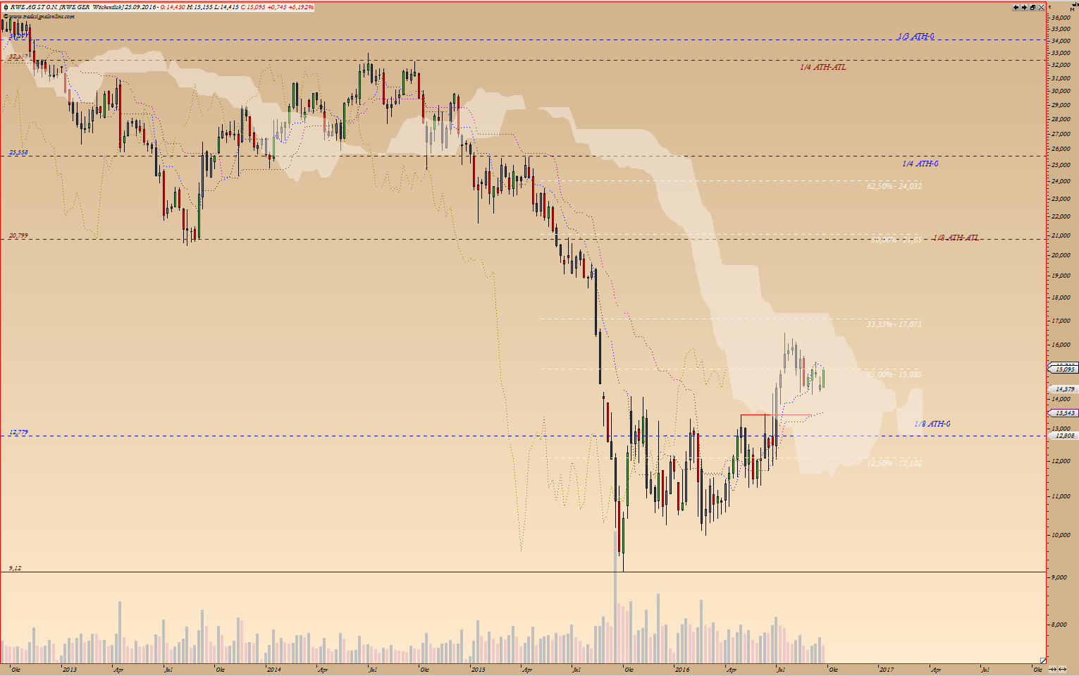 Kraft Foods - ChartTec 940976