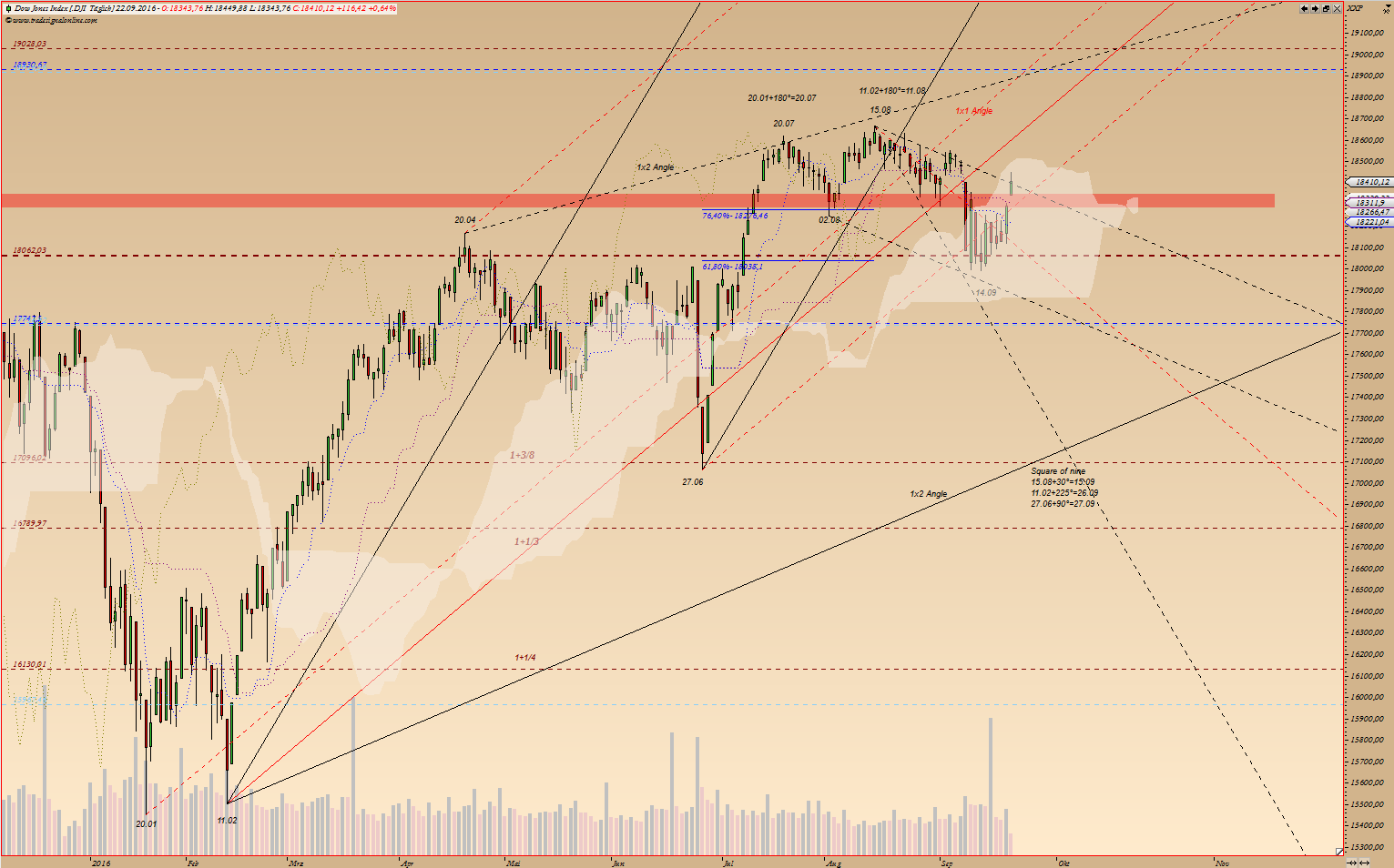Gold und weitere interessante Anlagemöglichkeiten. 940979