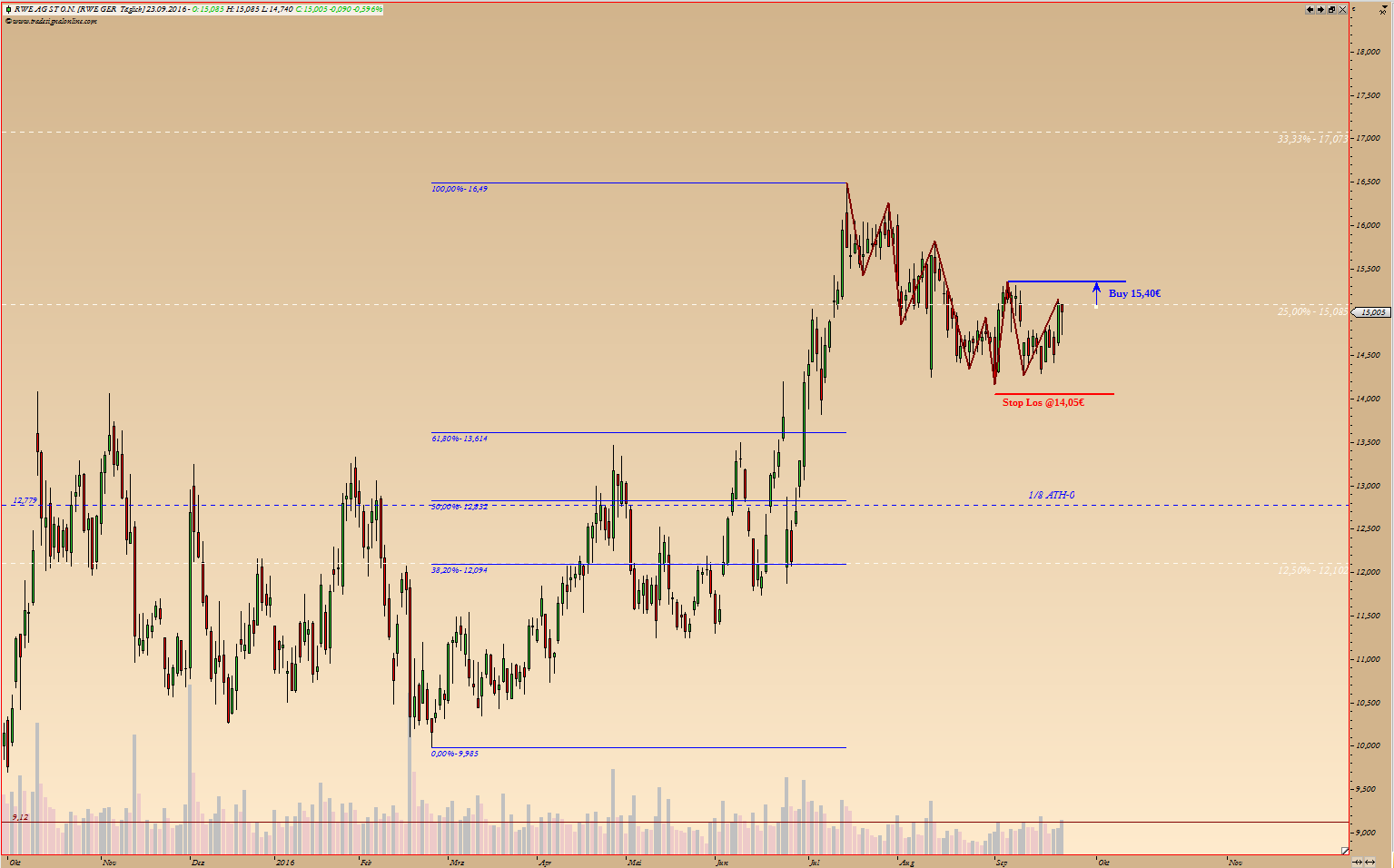Kraft Foods - ChartTec 941241