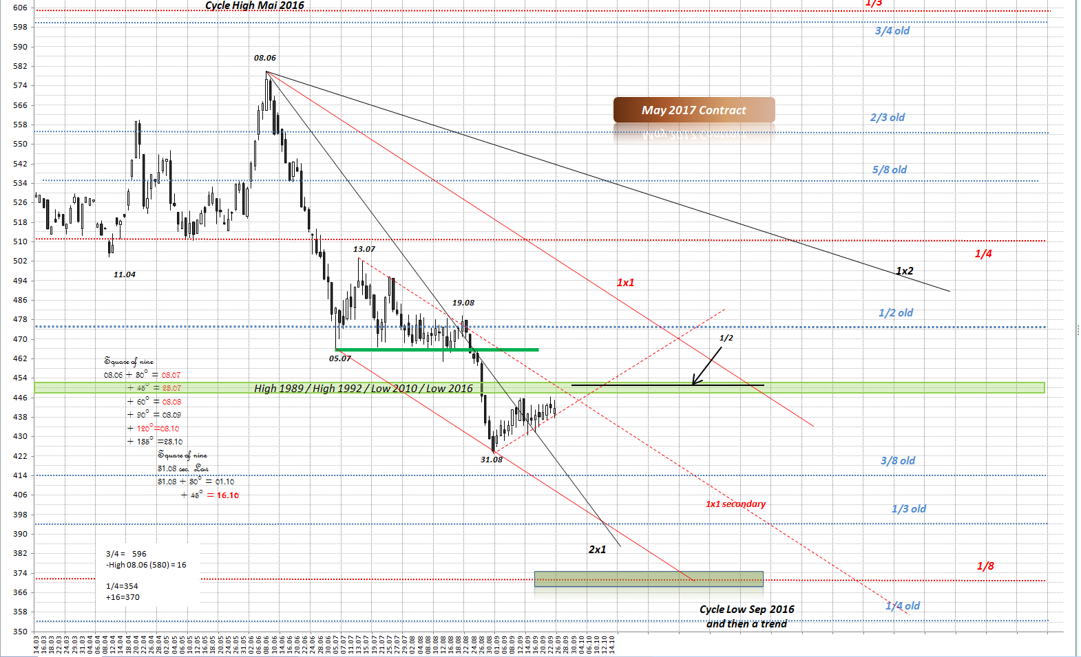Thread für Kaffee, Zucker und Weizen 941253