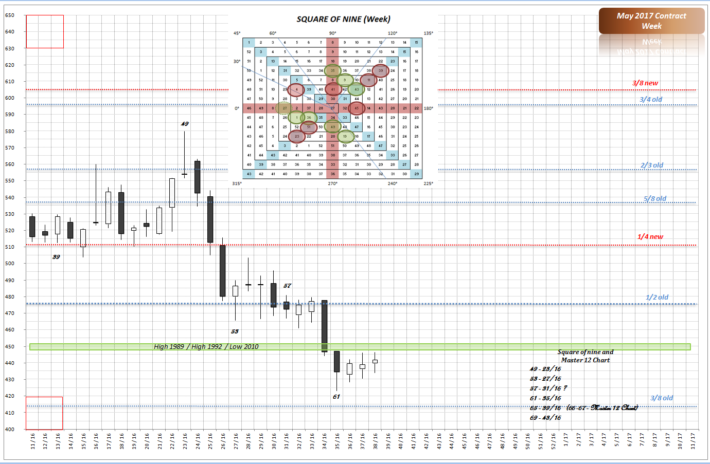 Thread für Kaffee, Zucker und Weizen 941255