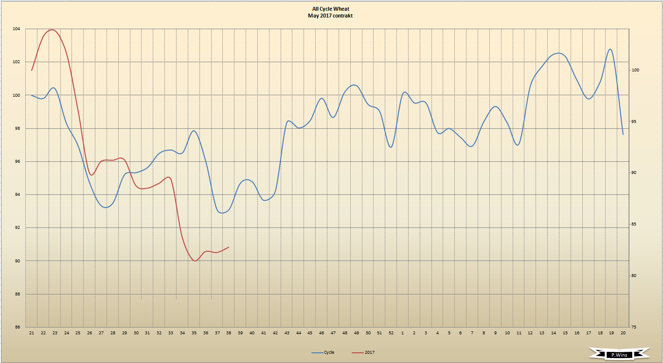 Thread für Kaffee, Zucker und Weizen 941266