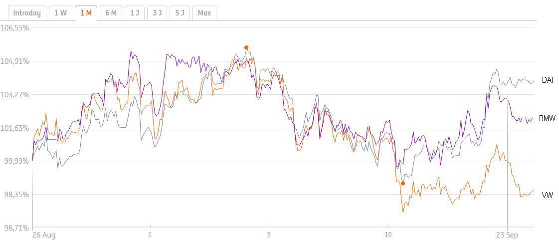 Daimler 2011 Daimler 2011 Daimler 2011 941353