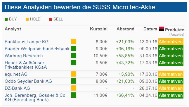 Neue Süss Microtec A1K023 zum 12.09.11 941407