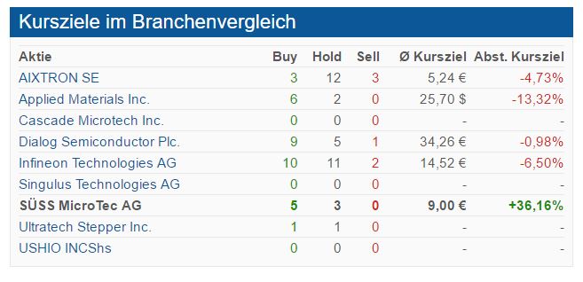 Neue Süss Microtec A1K023 zum 12.09.11 941410