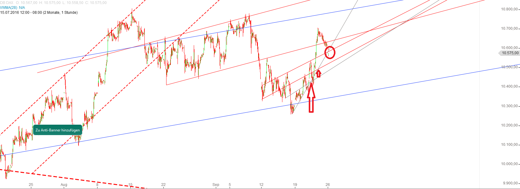 Gold und weitere interessante Anlagemöglichkeiten. 941488