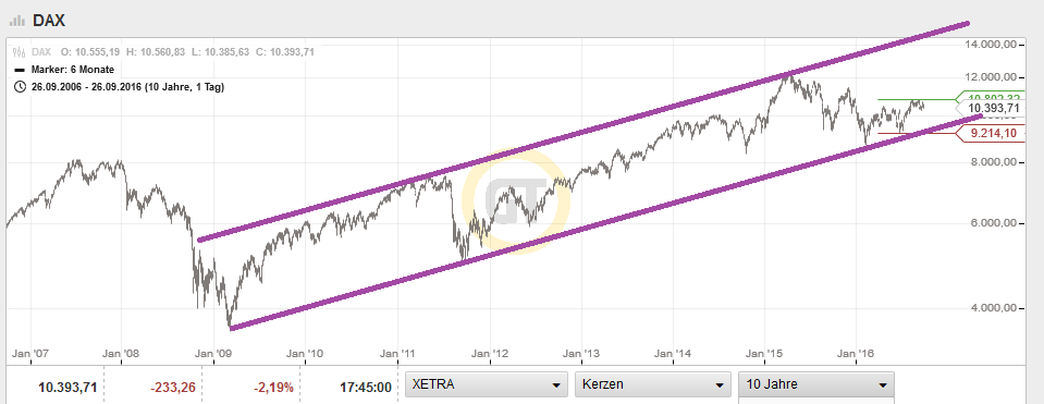 QuoVadisDax - das Original - Nachfolgethread 941620