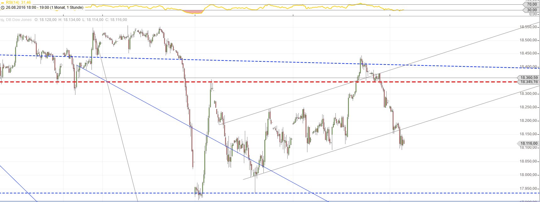 Gold und weitere interessante Anlagemöglichkeiten. 941627