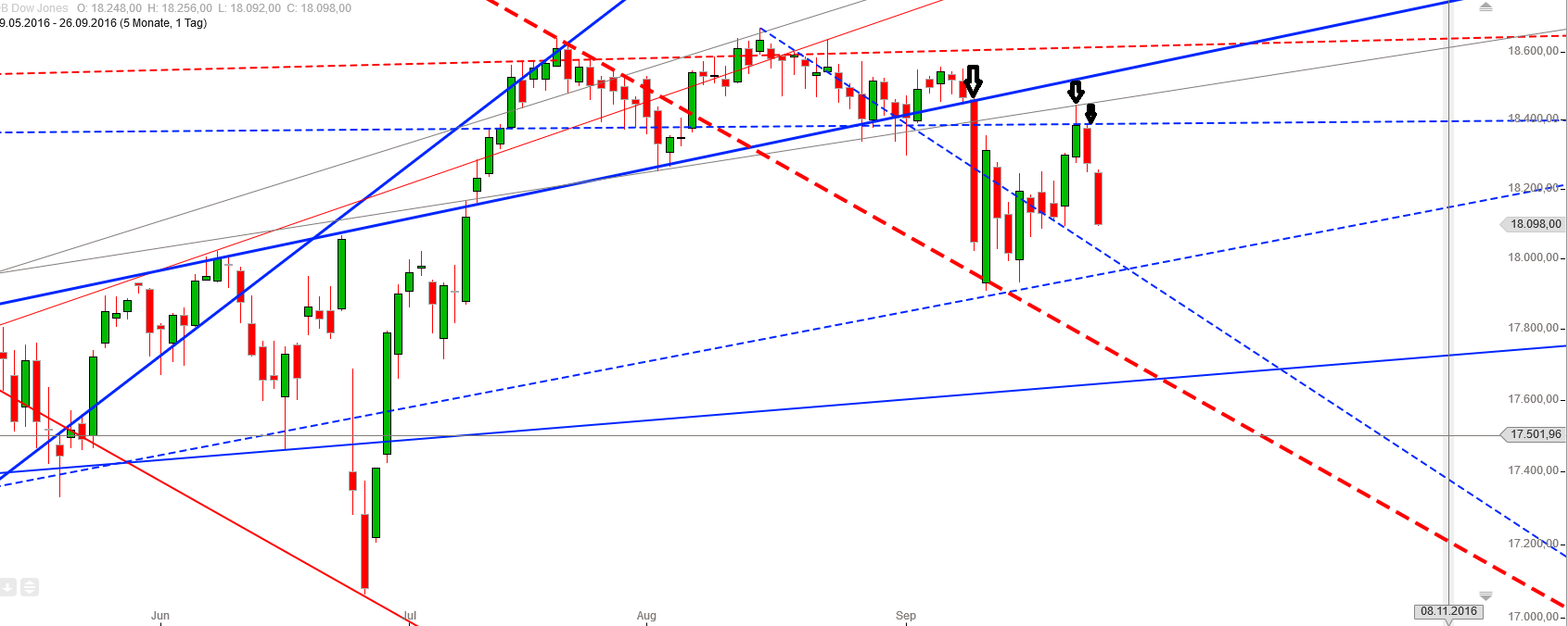 Gold und weitere interessante Anlagemöglichkeiten. 941629