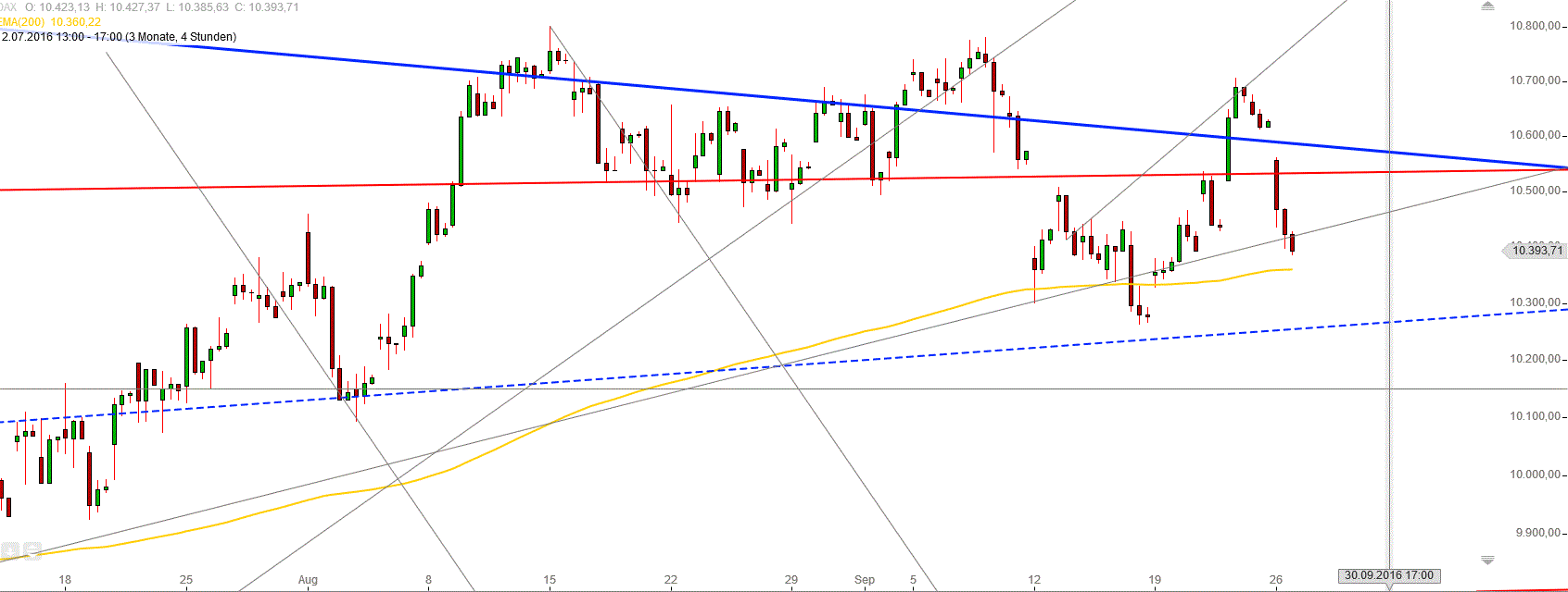Gold und weitere interessante Anlagemöglichkeiten. 941631