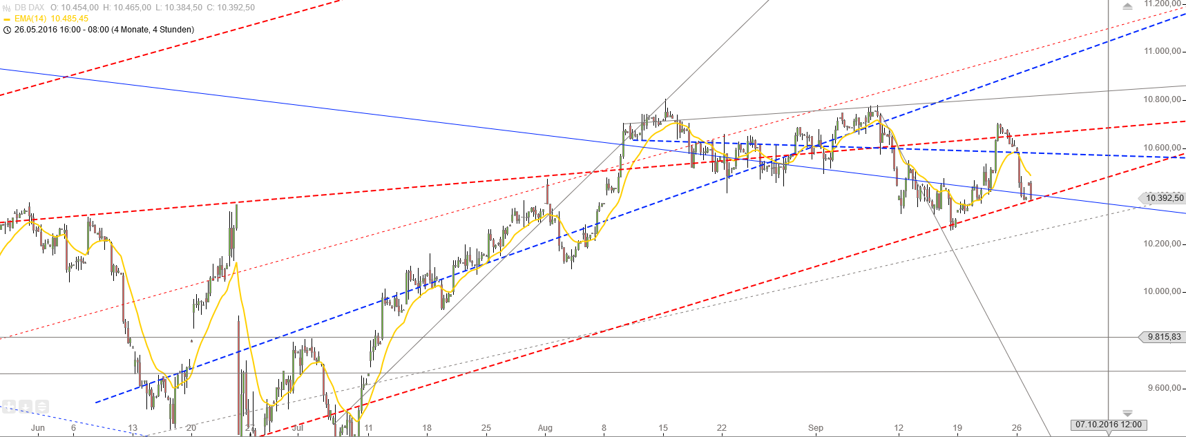 Gold und weitere interessante Anlagemöglichkeiten. 941735