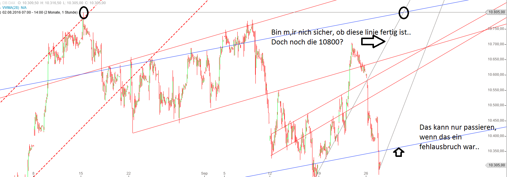 Gold und weitere interessante Anlagemöglichkeiten. 941789