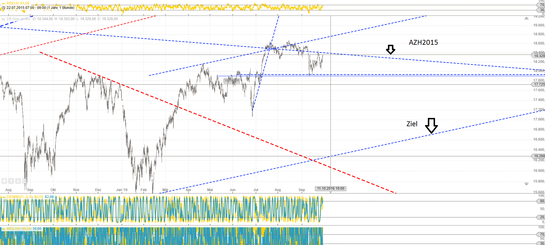 Gold und weitere interessante Anlagemöglichkeiten. 942185