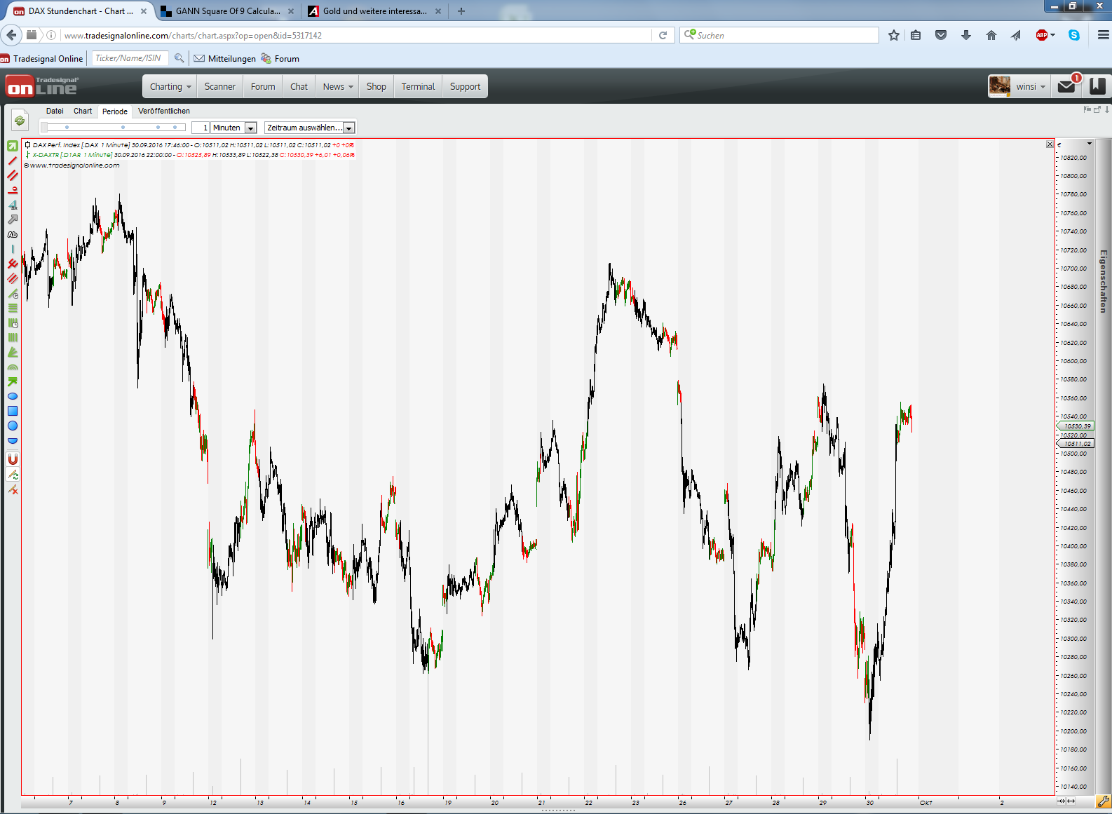 Gold und weitere interessante Anlagemöglichkeiten. 942624