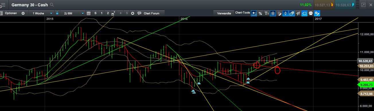 QuoVadisDax - das Original - Nachfolgethread 942680