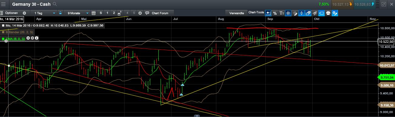 QuoVadisDax - das Original - Nachfolgethread 942681
