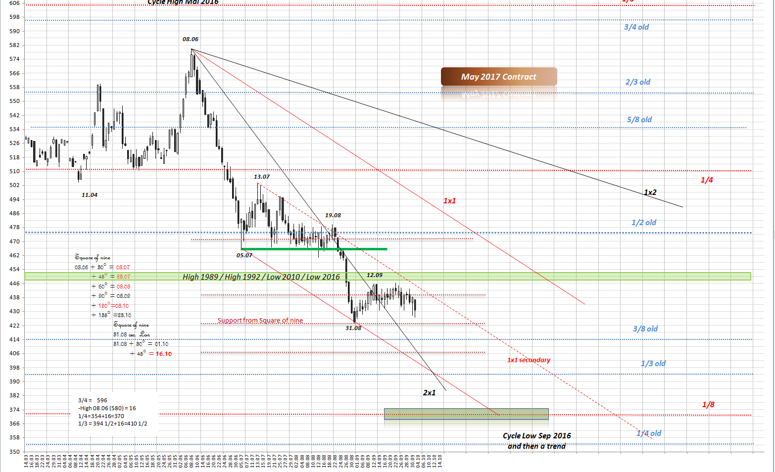 Thread für Kaffee, Zucker und Weizen 943064
