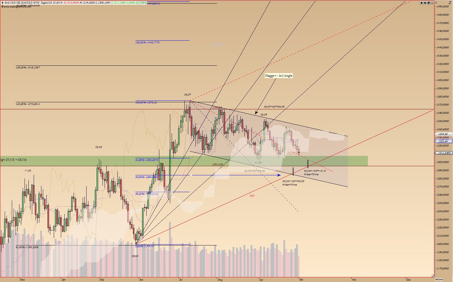 Thread für Kaffee, Zucker und Weizen 943067