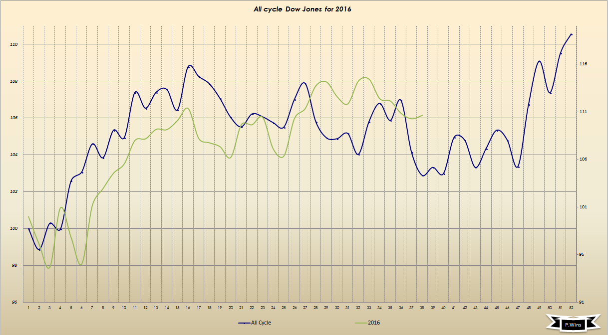 Thread für Kaffee, Zucker und Weizen 943164