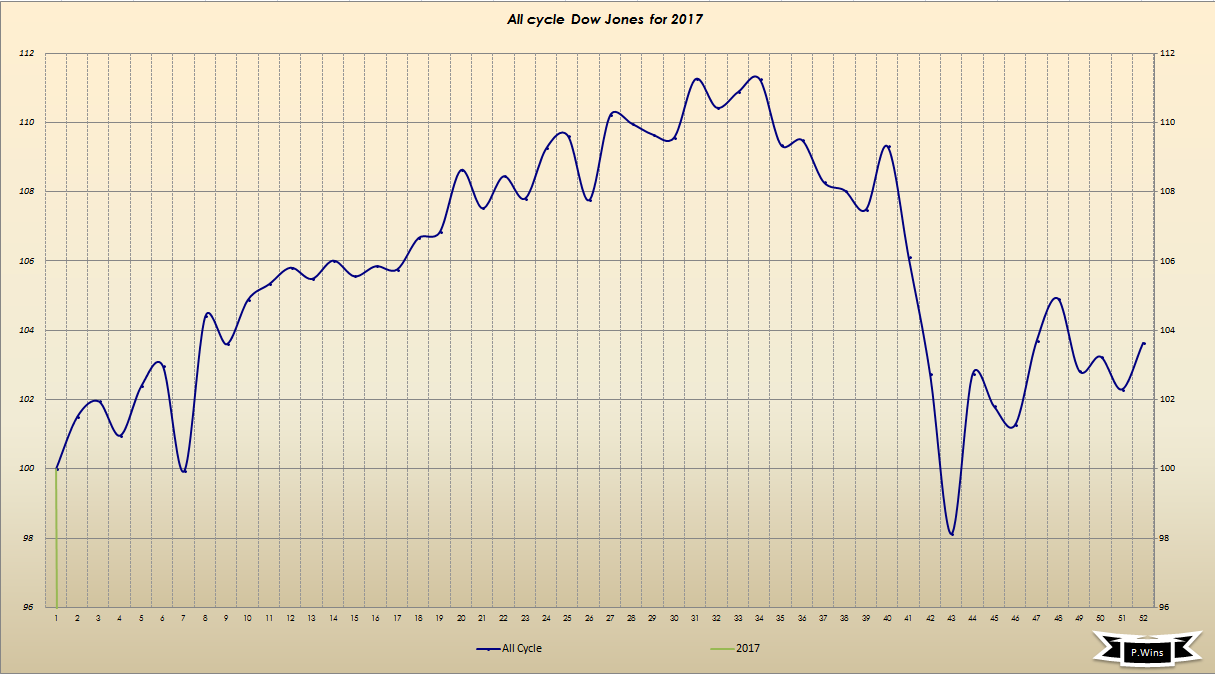 Thread für Kaffee, Zucker und Weizen 943166