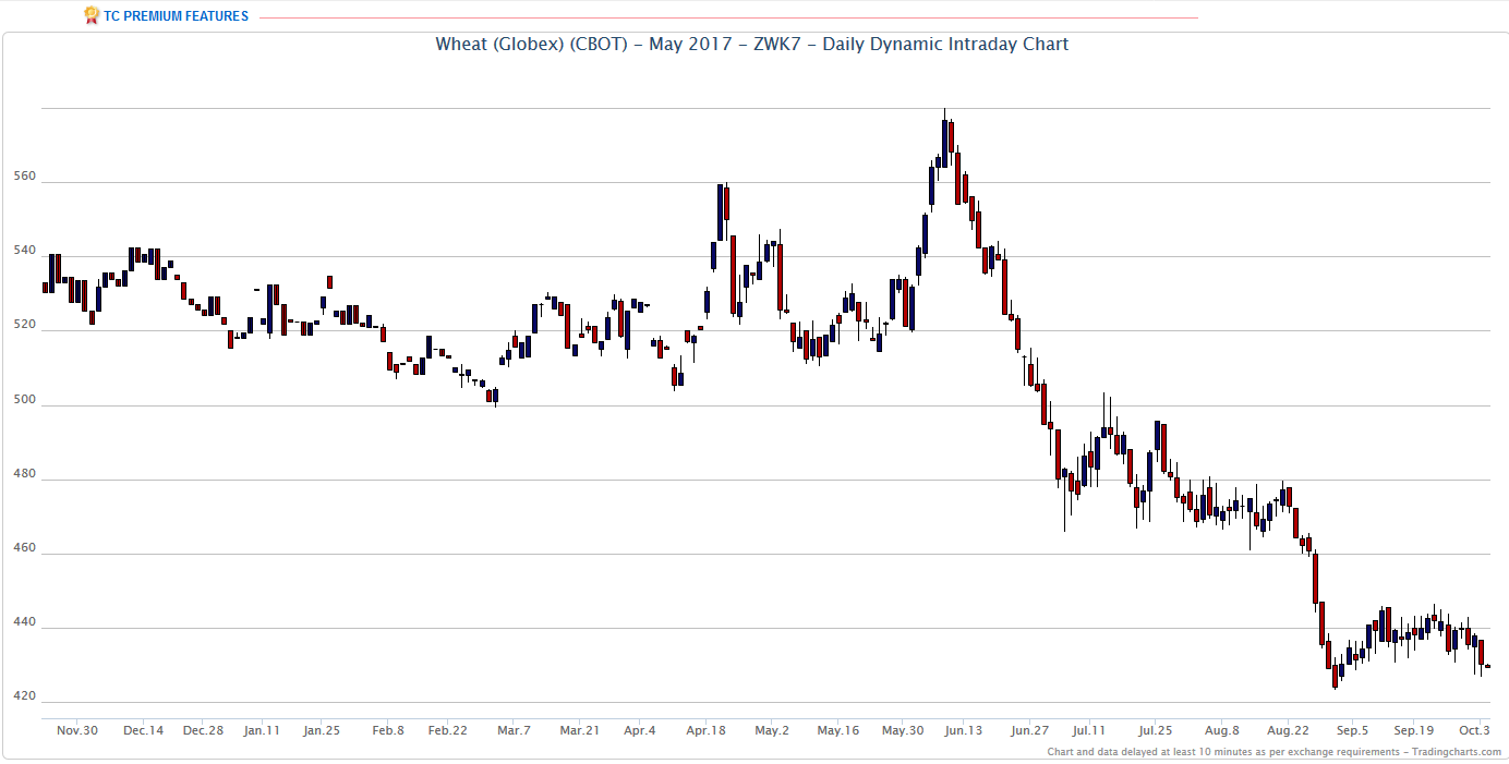 Thread für Kaffee, Zucker und Weizen 943180
