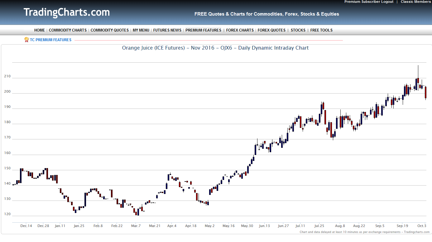 Thread für Kaffee, Zucker und Weizen 943182