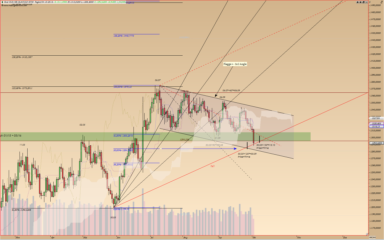 Thread für Kaffee, Zucker und Weizen 943208