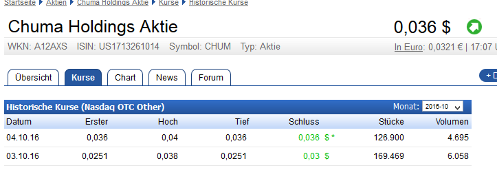 Chuma Holdings 943235