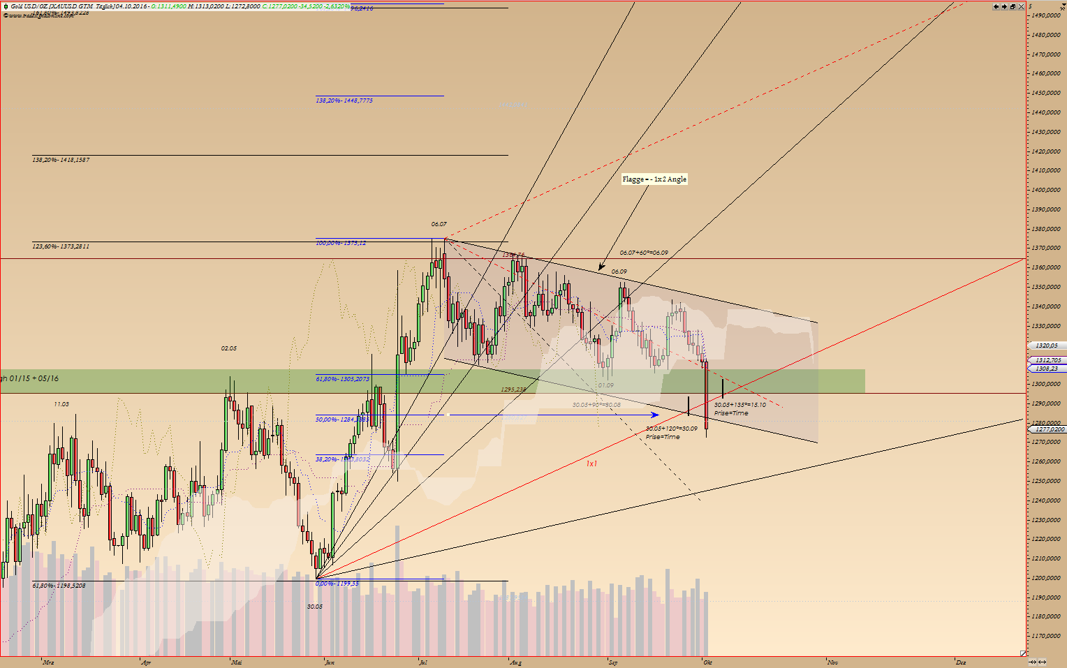 Thread für Kaffee, Zucker und Weizen 943238