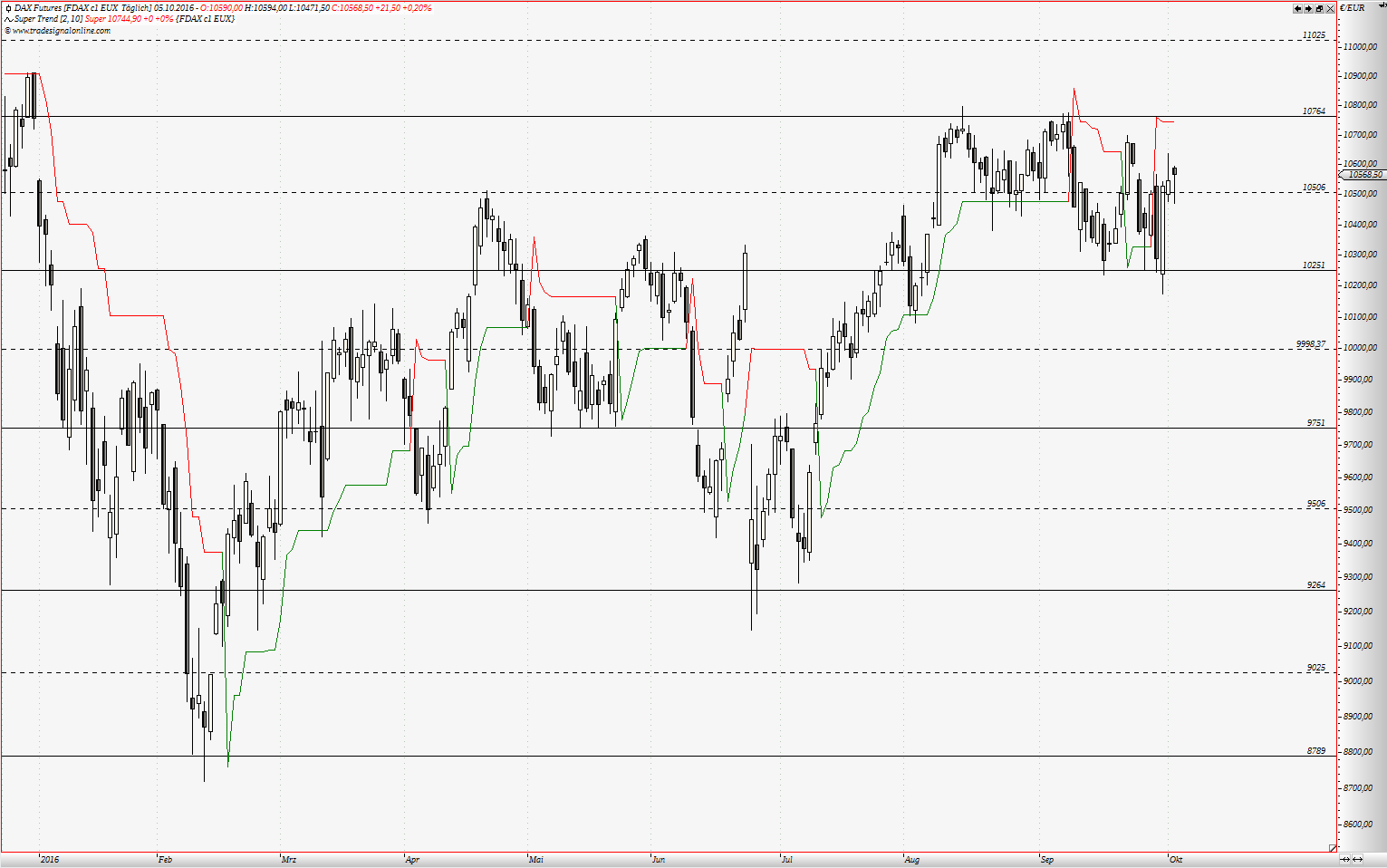 Gold und weitere interessante Anlagemöglichkeiten. 943437