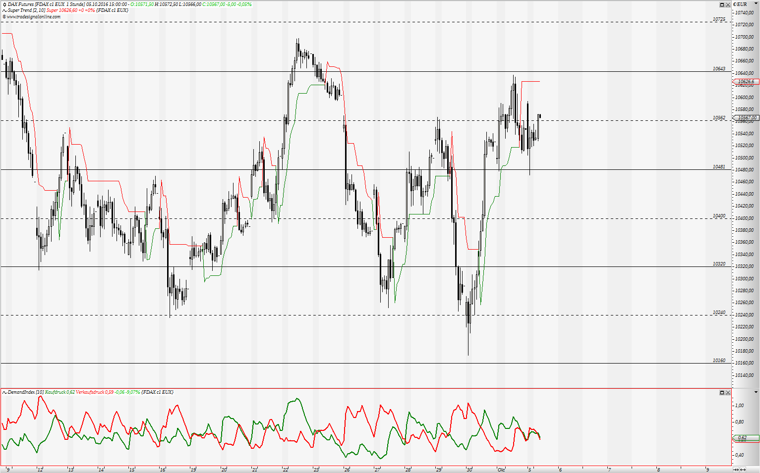 Gold und weitere interessante Anlagemöglichkeiten. 943438