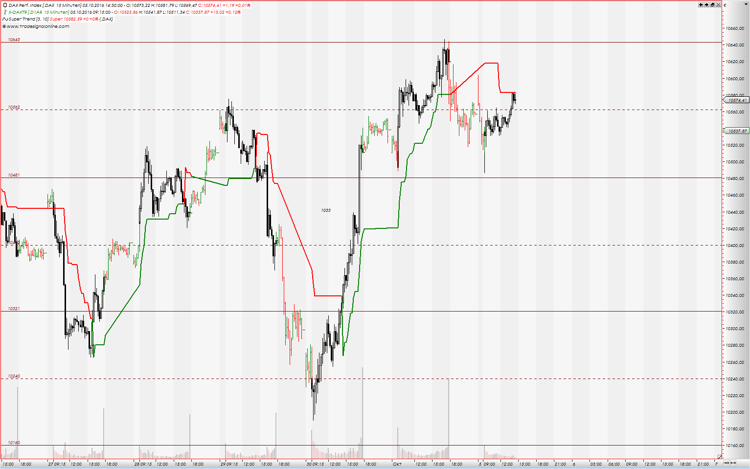 Gold und weitere interessante Anlagemöglichkeiten. 943439