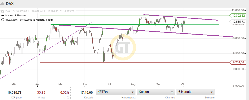QuoVadisDax - das Original - Nachfolgethread 943491