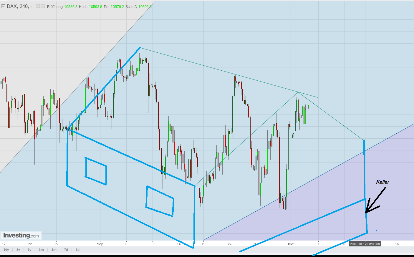 Gold und weitere interessante Anlagemöglichkeiten. 943504