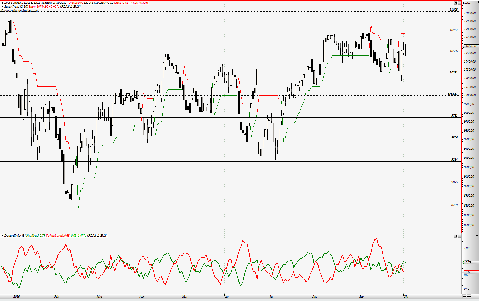 Gold und weitere interessante Anlagemöglichkeiten. 943515