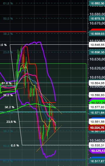 2016 QV DAX-DJ-GOLD-EURUSD-JPY 943655