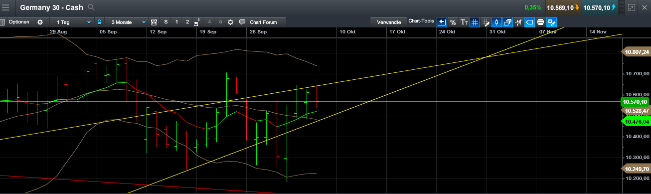 QuoVadisDax - das Original - Nachfolgethread 943664