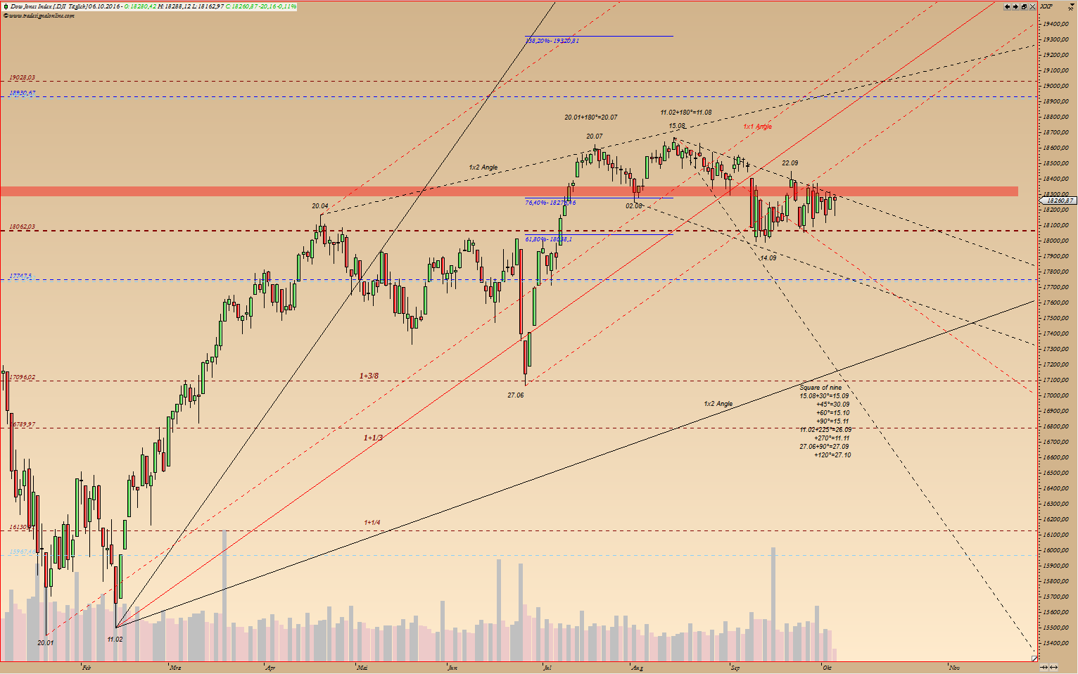Gold und weitere interessante Anlagemöglichkeiten. 943695