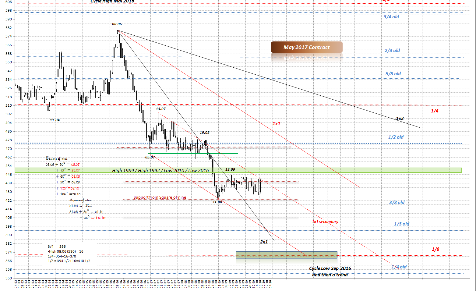 Thread für Kaffee, Zucker und Weizen 943707