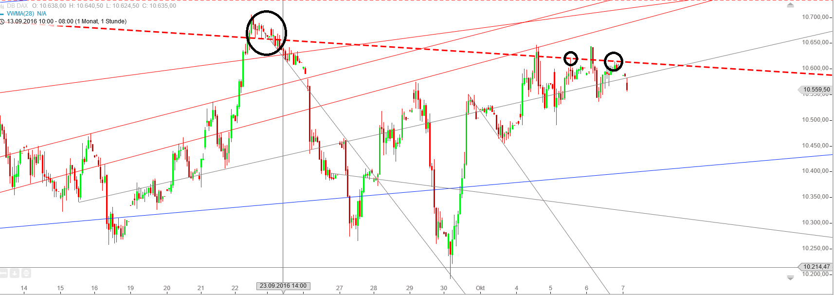 Gold und weitere interessante Anlagemöglichkeiten. 943803