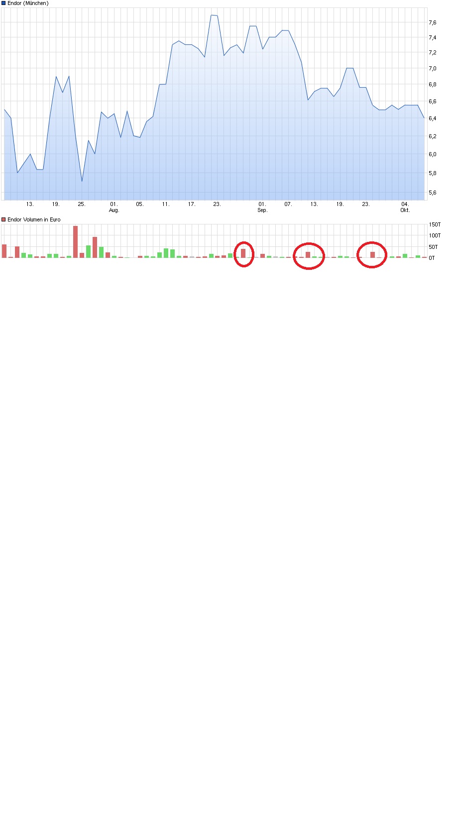 Endor unterbewertet - bin jetzt mal rein ... 943910