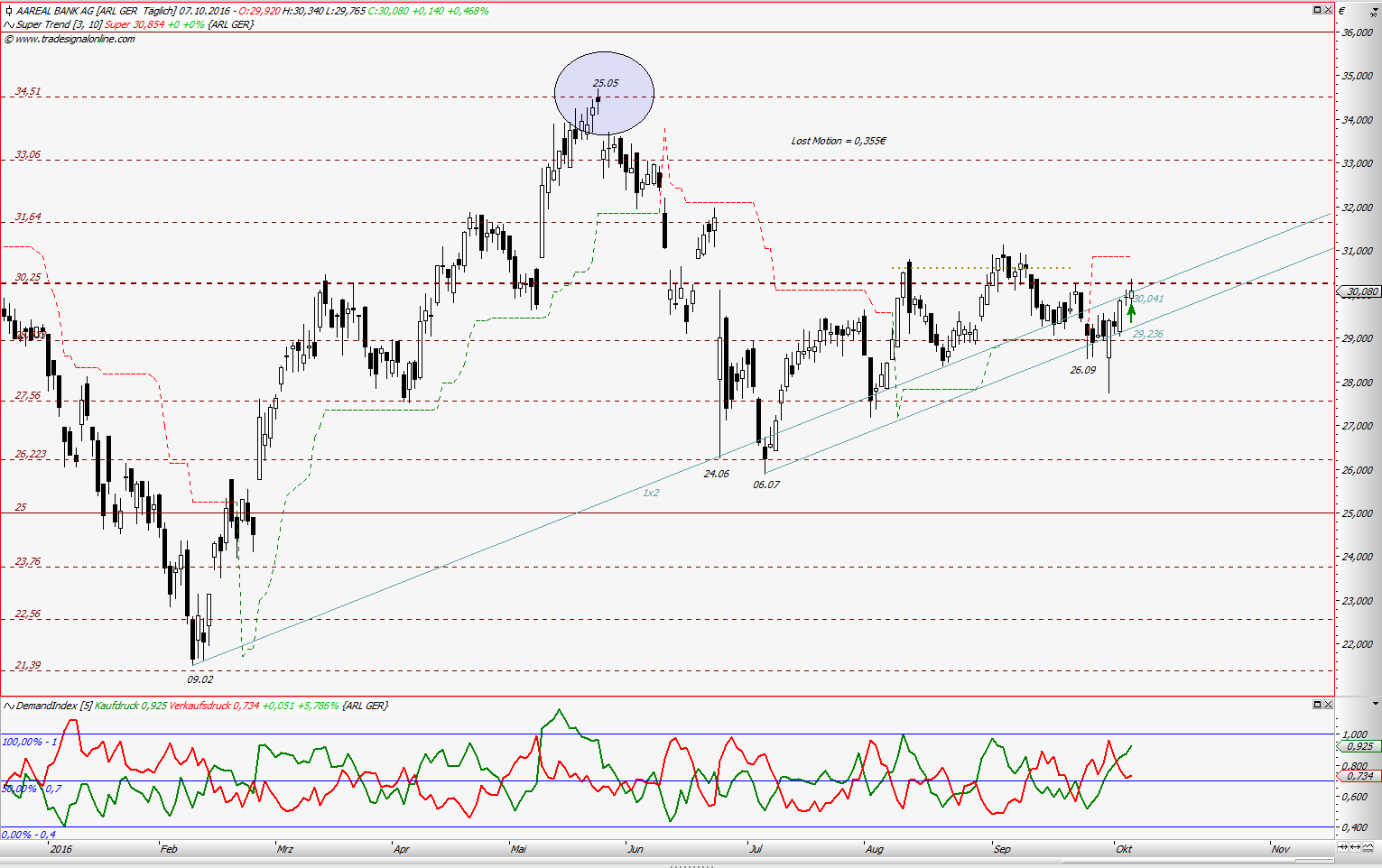 Kraft Foods - ChartTec 944055
