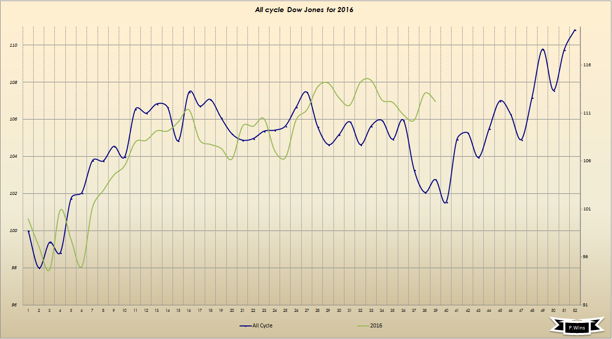 Gold und weitere interessante Anlagemöglichkeiten. 944085