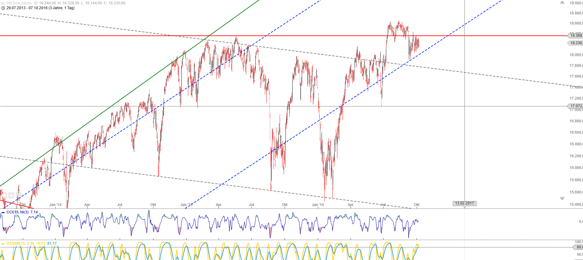 Gold und weitere interessante Anlagemöglichkeiten. 944103