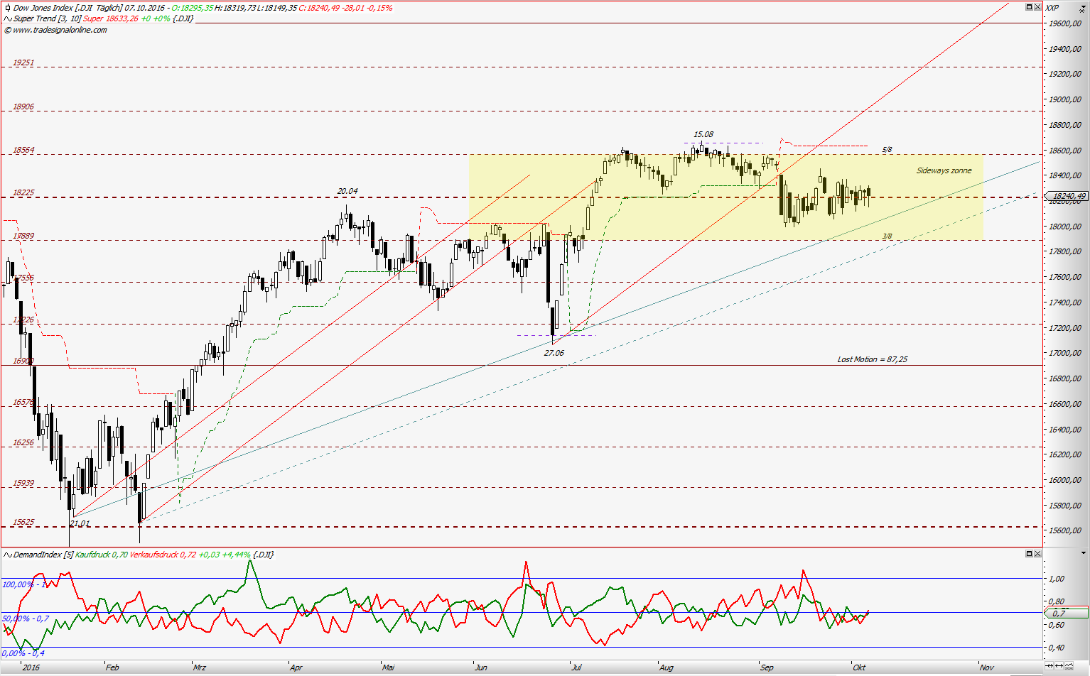 Gold und weitere interessante Anlagemöglichkeiten. 944114